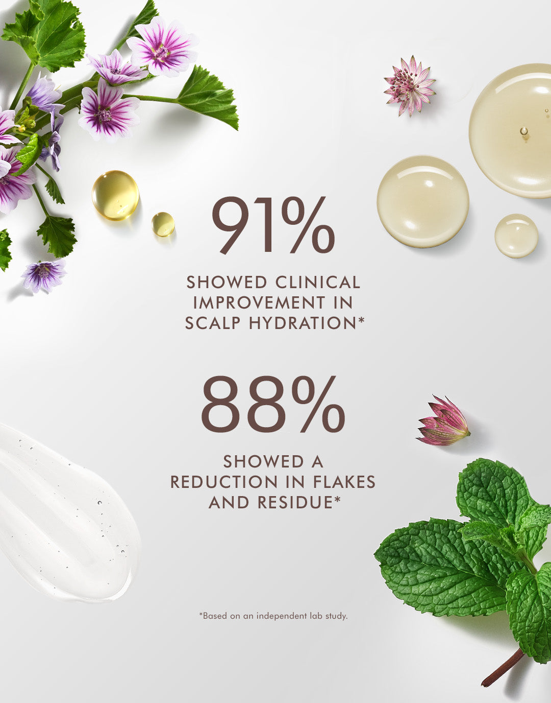 Scalp Balancing Conditioner